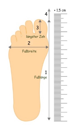 Schuhgröße Babys. Bestimmung Fußlänge.